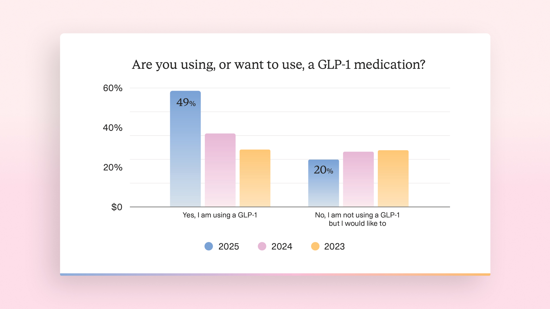 260417-Blog-Trend-Report-Graph-1-v1