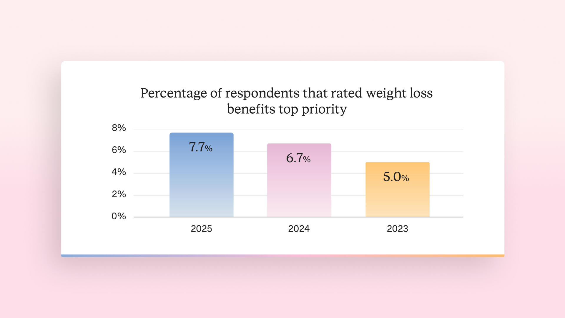 260417-Blog-Trend-Report-Graph-2-v1