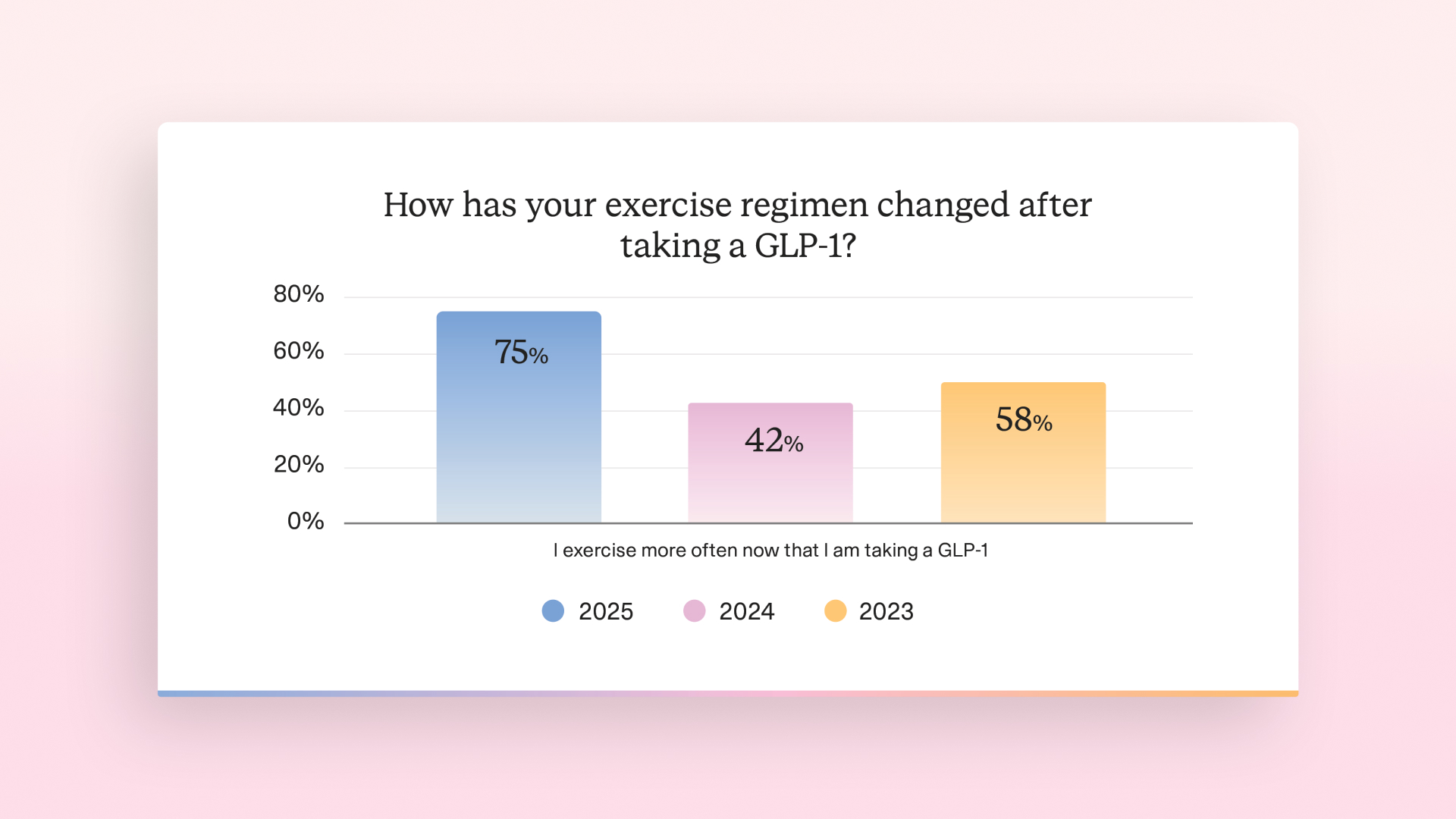 260417-Blog-Trend-Report-Graph-3-v1