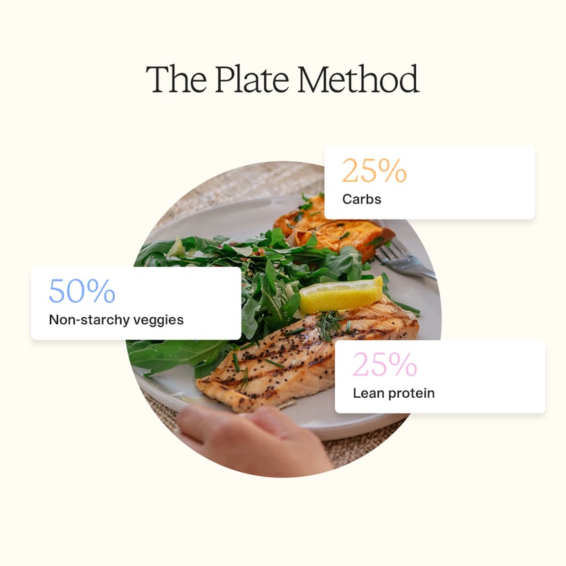 Plate method