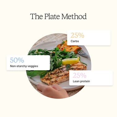Plate method