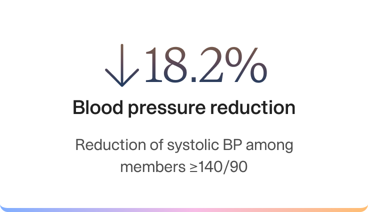 Blood pressure reduction-2