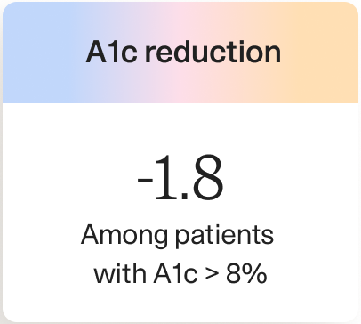 A1c reduction -1.8 among patients with A1c > 8%