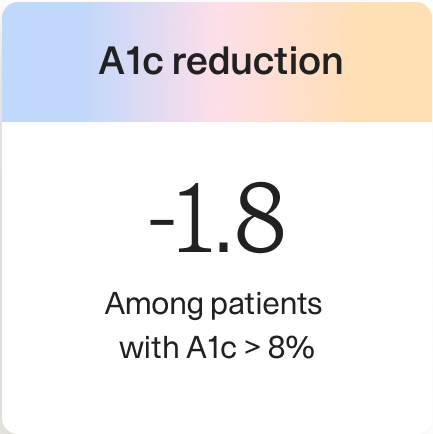 A1c reduction -1.8 among patients with A1c > 8%